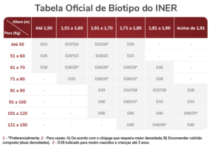 tabela_biotipo